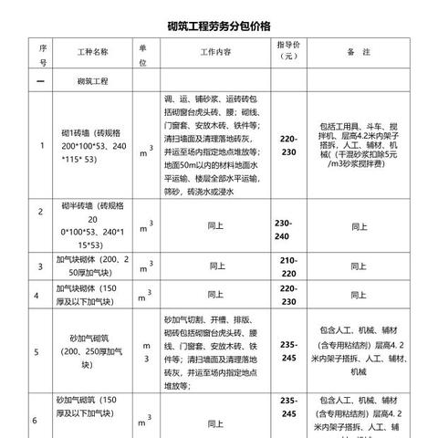 福建房建单价的相关长尾关键词有哪些