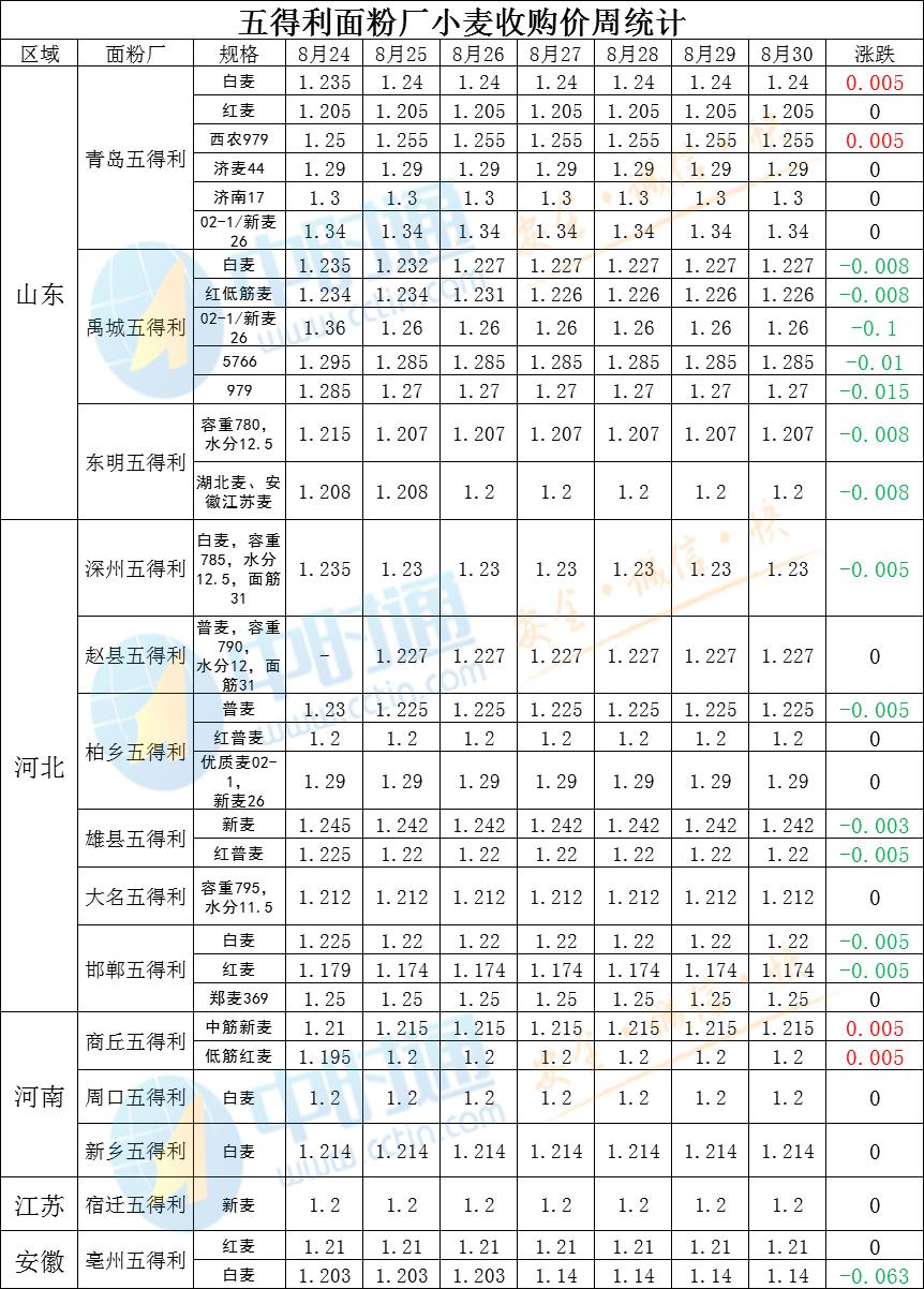 dy直播业务低价自助下单
 /抖音自助业务下单平台直播