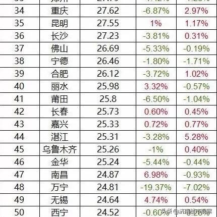 济南市最高民房租金多少