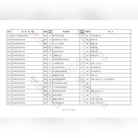 河南高考时间2021的相关长尾关键词有哪些