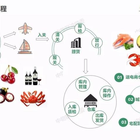 跨境电商产品推广方案PPT的相关长尾关键词有什么
