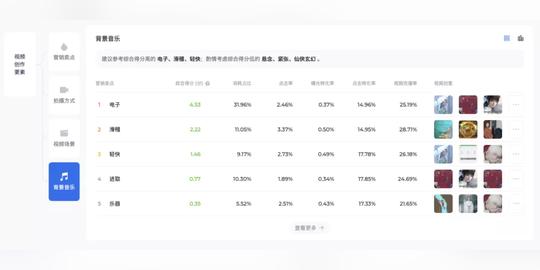 素材测不出来，老板要跑路怎么办？