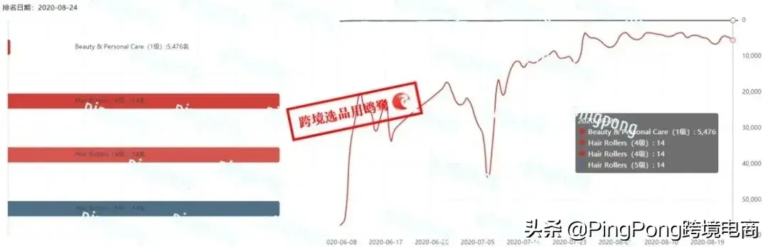 1688怎样上新 新上架宝贝如何拉新