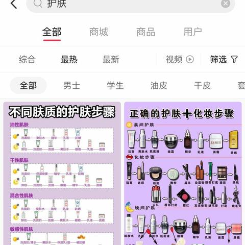 小红书跨境店发货流程的相关长尾关键词有哪些