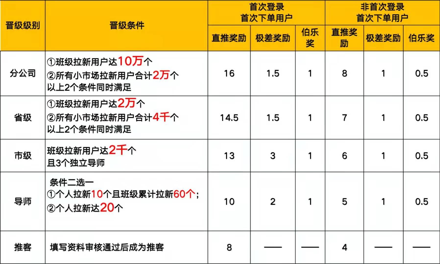 app拉新晚了吗
