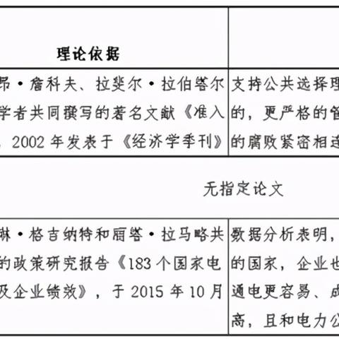 跨境电商怎么补评价的相关长尾关键词是那些