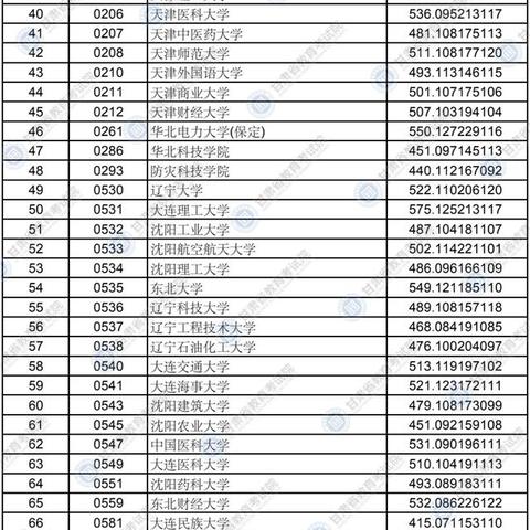 甘肃与大连市哪个好玩些