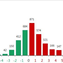 东莞市个人二手车北斗星的长尾关键词有什么