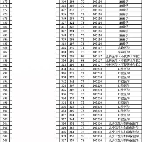 潍坊市硕士政府给多少钱