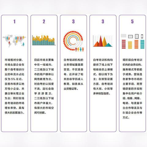 福建报名自考的相关长尾关键词有哪些