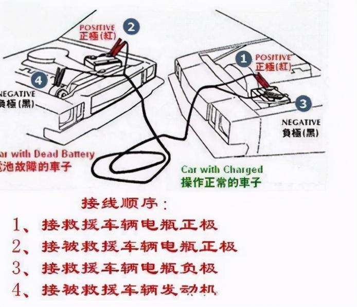 汽车电瓶多少钱一个，一般的汽车电瓶多少钱一个