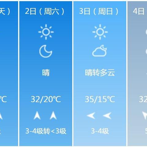郑州天气预报十五天的长尾关键词有什么