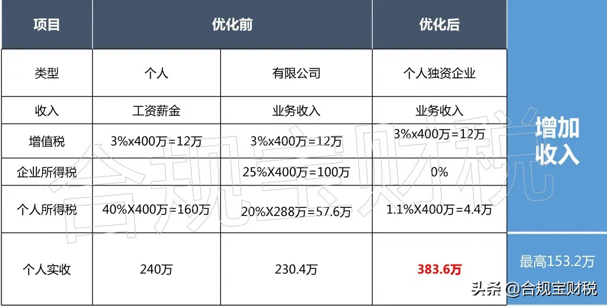 阿里国际站营业额下降原因 国际站营业额下降原因