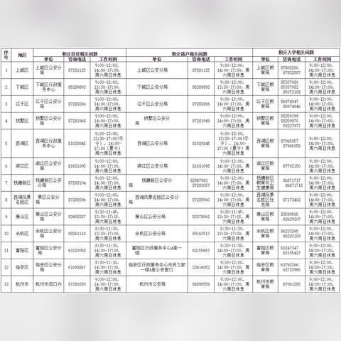 杭州市居住证号是哪个