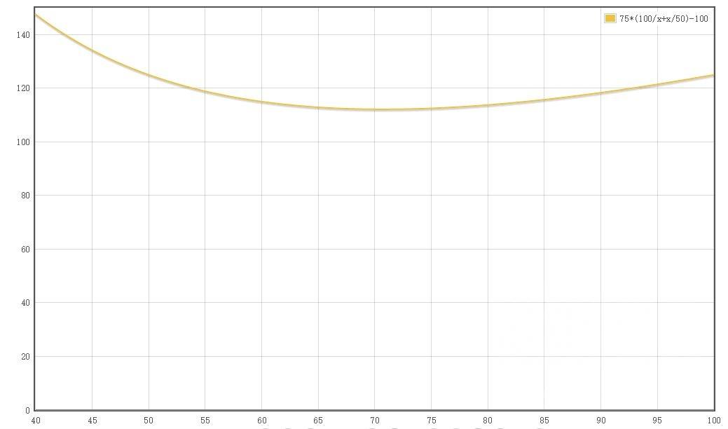 原神电脑图像怎么设置最佳（原神画质怎么设置才流畅）