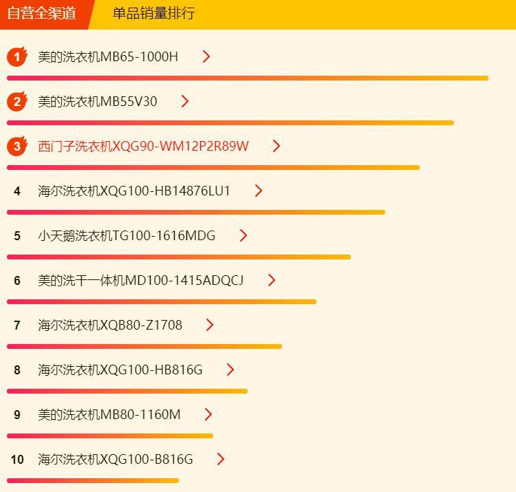 618购物节洗衣机销量排行榜：最佳选购指南