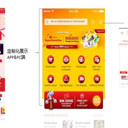 shopee跨境电商运营书的相关长尾关键词是那些
