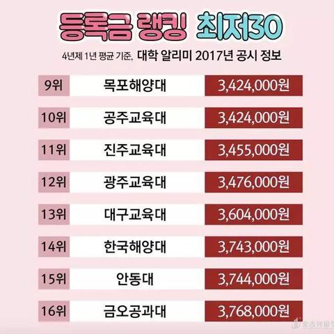 韩国留学考试怎么报名(怎么申请韩国留学)-第3张图片-出国留学网