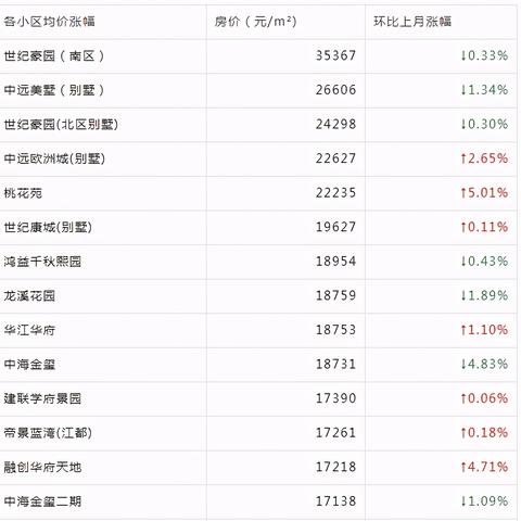 南通市江都区房价多少