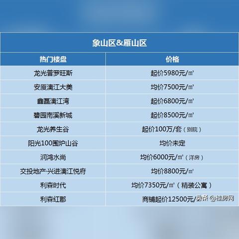 桂林市临桂区房价怎么样