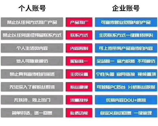 抖音运营干货：抖音如何上热门怎么运营？如何制作爆款视频？
