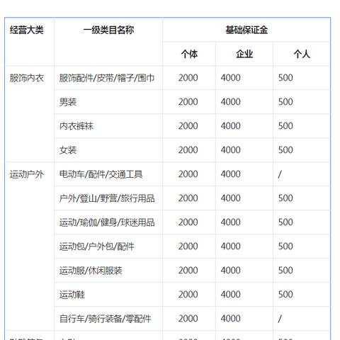 tiktok跨境开店要保证金吗 衍生的长尾关键词有哪些 