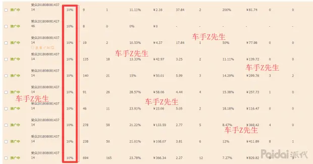 直通车卡位哪个软件好用 直通车怎么卡位