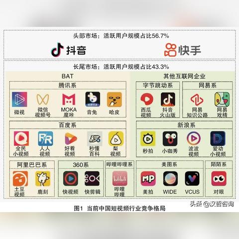 快手怎样抢红包软件的长尾关键词有哪些