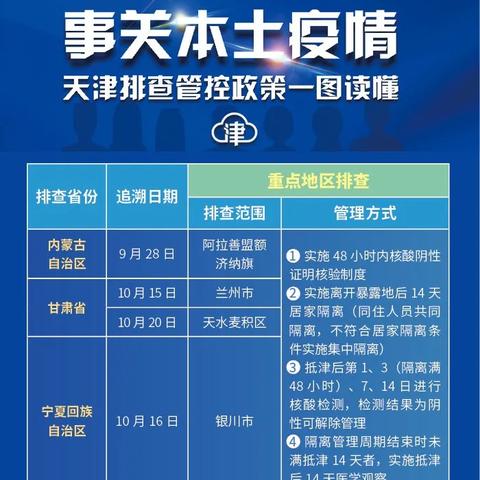 【天津市快递】相关长尾关键词有哪些