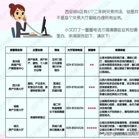 西安市住房契税怎么收