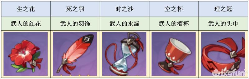 原神前期怎么获得武人套（原神魈毕业圣遗物搭配）