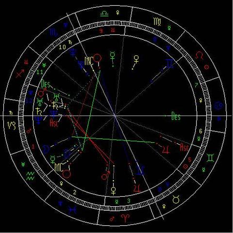 如何看八字命盘会不会嫁外国人呢_八字测你会嫁给外国人吗(星盘看嫁给外国人)