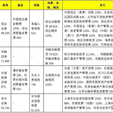 长城国瑞厦门证券官网的相关长尾关键词有哪些