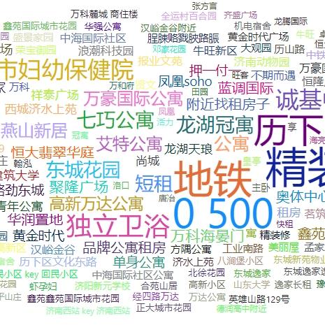 济南正规出国劳务推荐相关长尾关键词有哪些