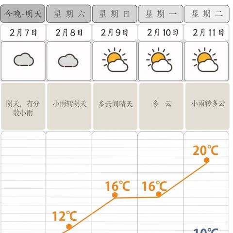 【长沙未来15天天气预报】长沙未来15天气情况查询
