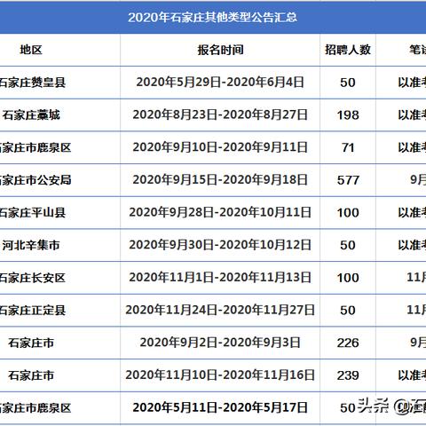 石家庄市考编考什么