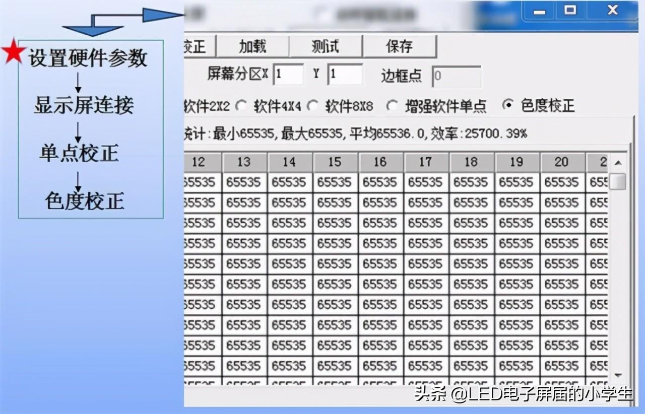 led显示全彩屏控制软件LED显示中航2012控制器参数怎么设置