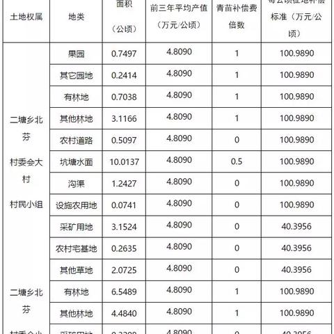 桂林七星区拆迁相关长尾关键词有哪些