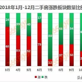 天津网络信号怎么样