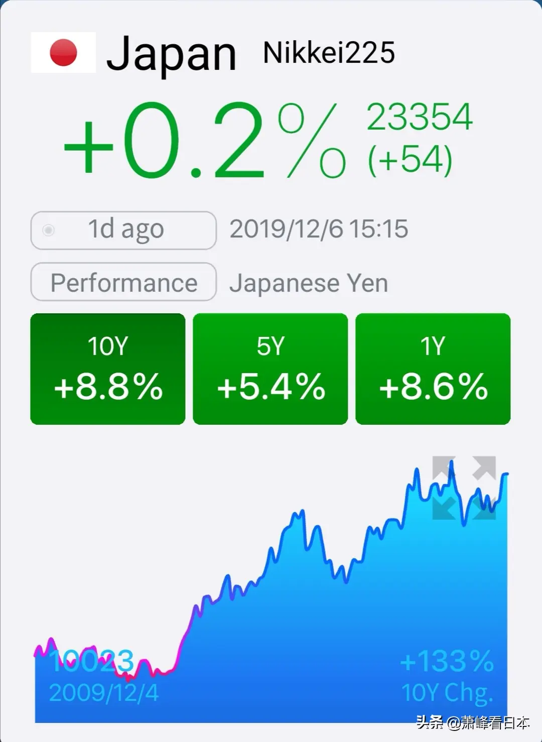 港美股如何拉新 美股chatgpt股
