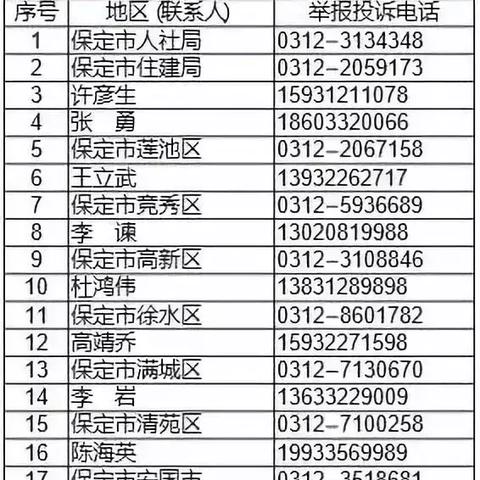 保定市艺考老师工资多少