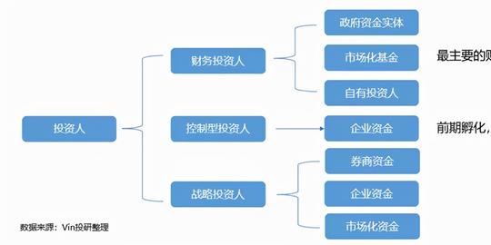 创业公司股权分配及股权激励解析（附案例）