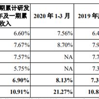 光刻机概念异动拉升，茂莱光学大涨15%