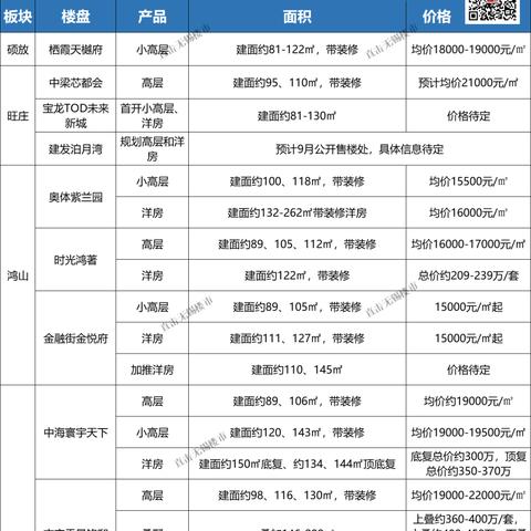 江苏无锡市新吴区房价的长尾关键词有哪些