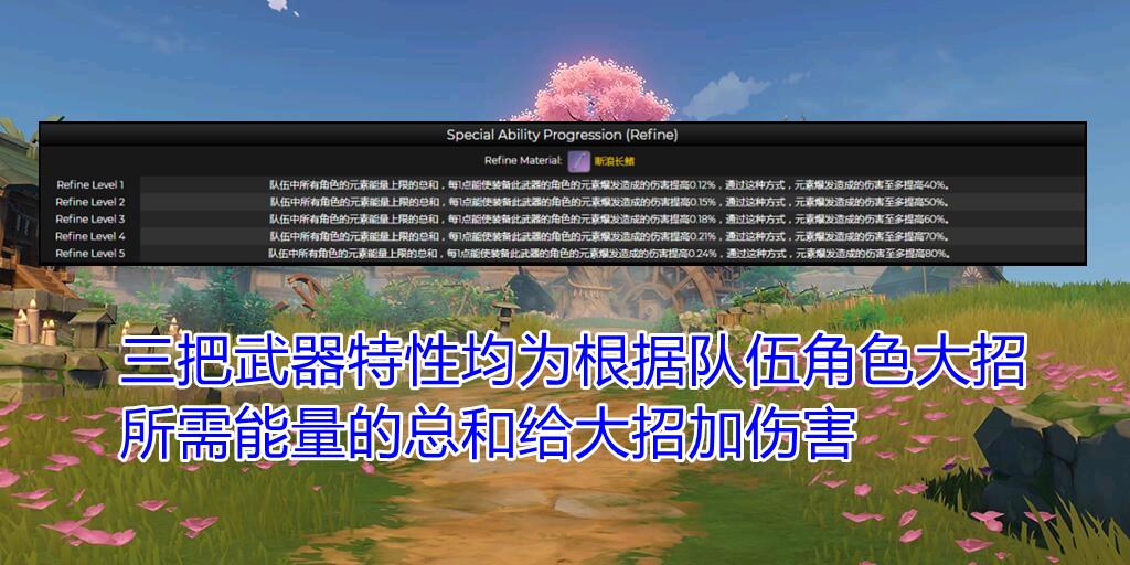 原神决斗长枪怎么免费获得（原神怎样快速完成复制之牙）