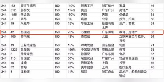广东汕尾陆河首富150亿财富