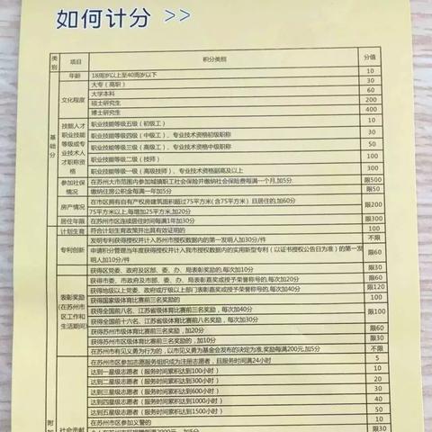 苏州市迁户口什么政策