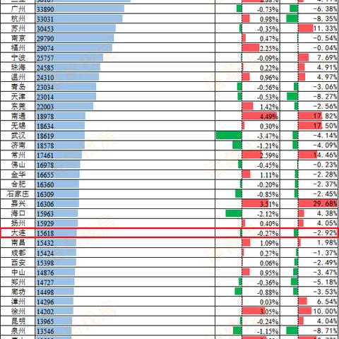 大连房屋均价的相关长尾关键词有哪些