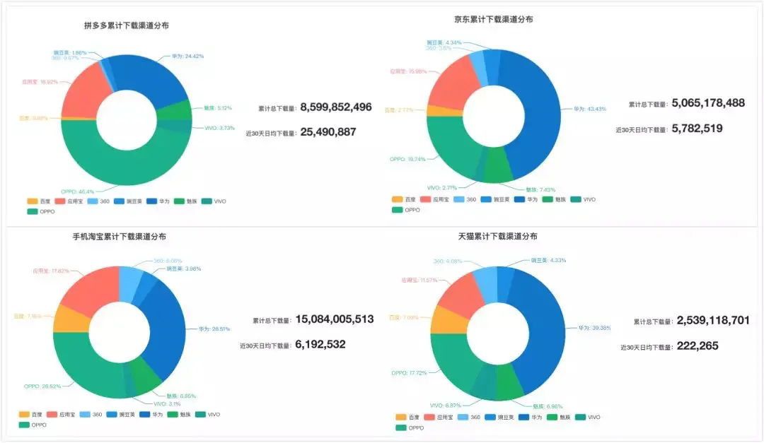 shopify一个人能用吗 一个人可以开几个shopify的店