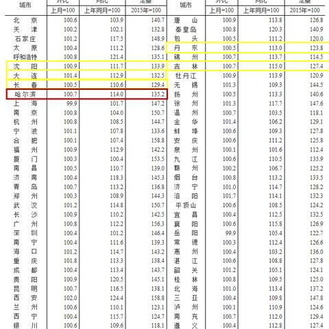 哈尔滨市小户型新楼盘有哪些